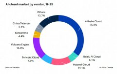 好比支撑企业出海、中小企业采用生成式